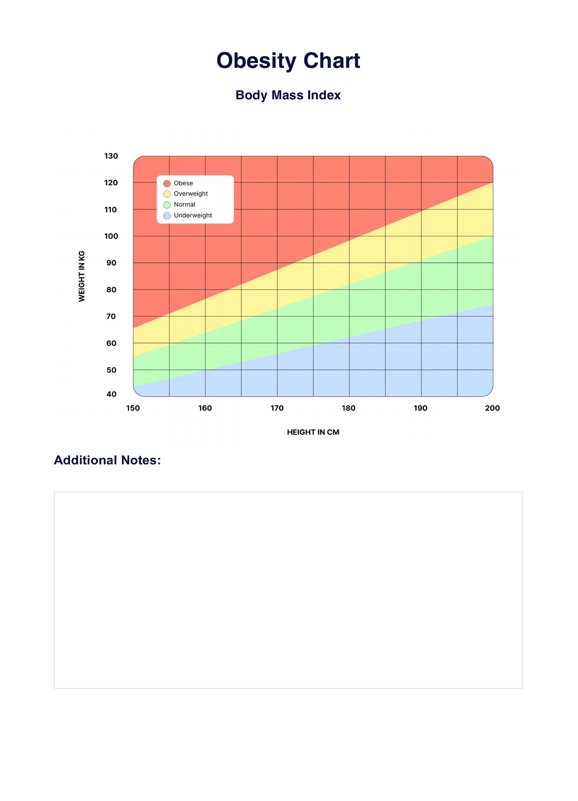 Obesity Chart PDF Example