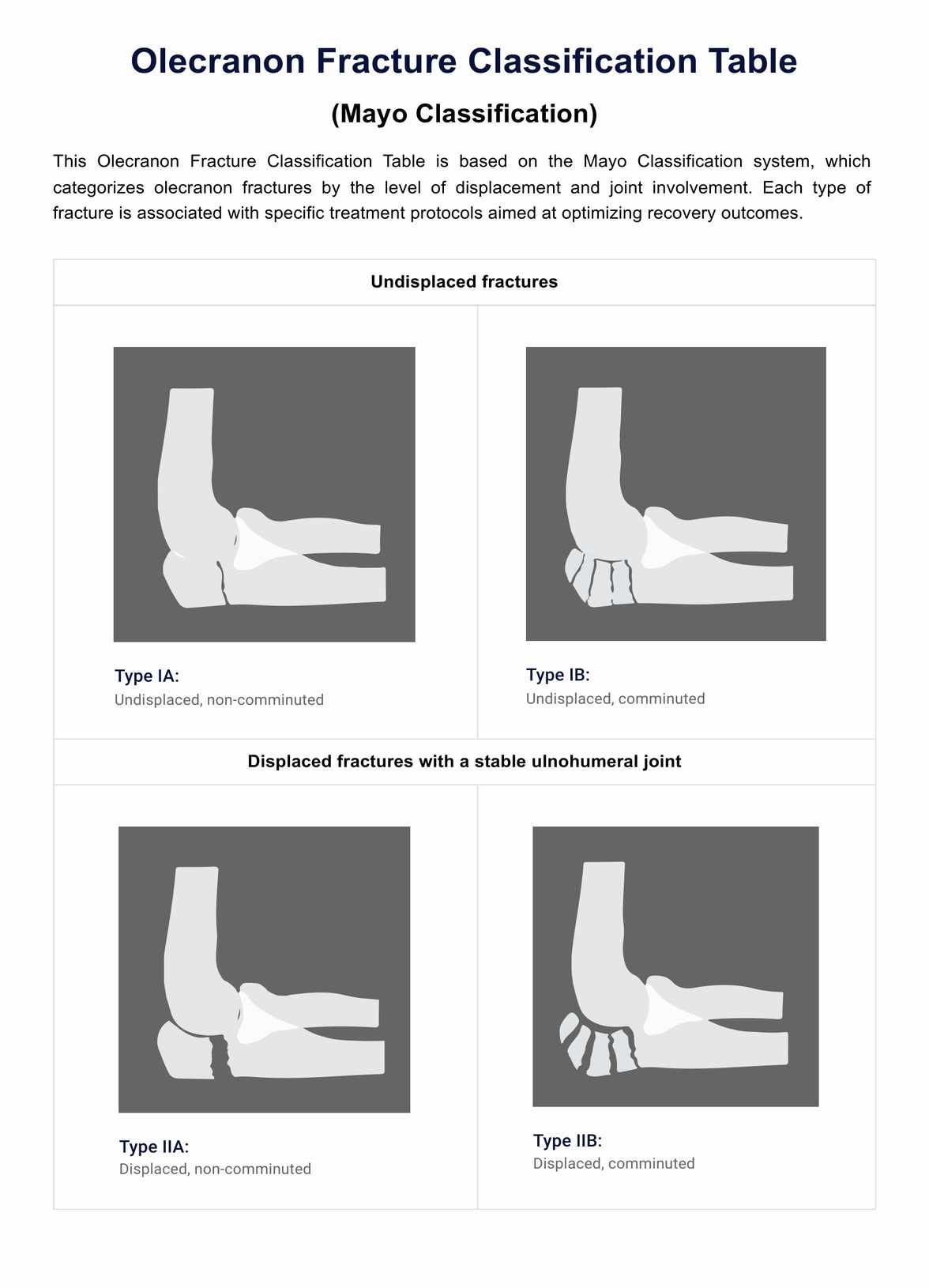 Tabla de clasificación de fracturas de olécranon PDF Example