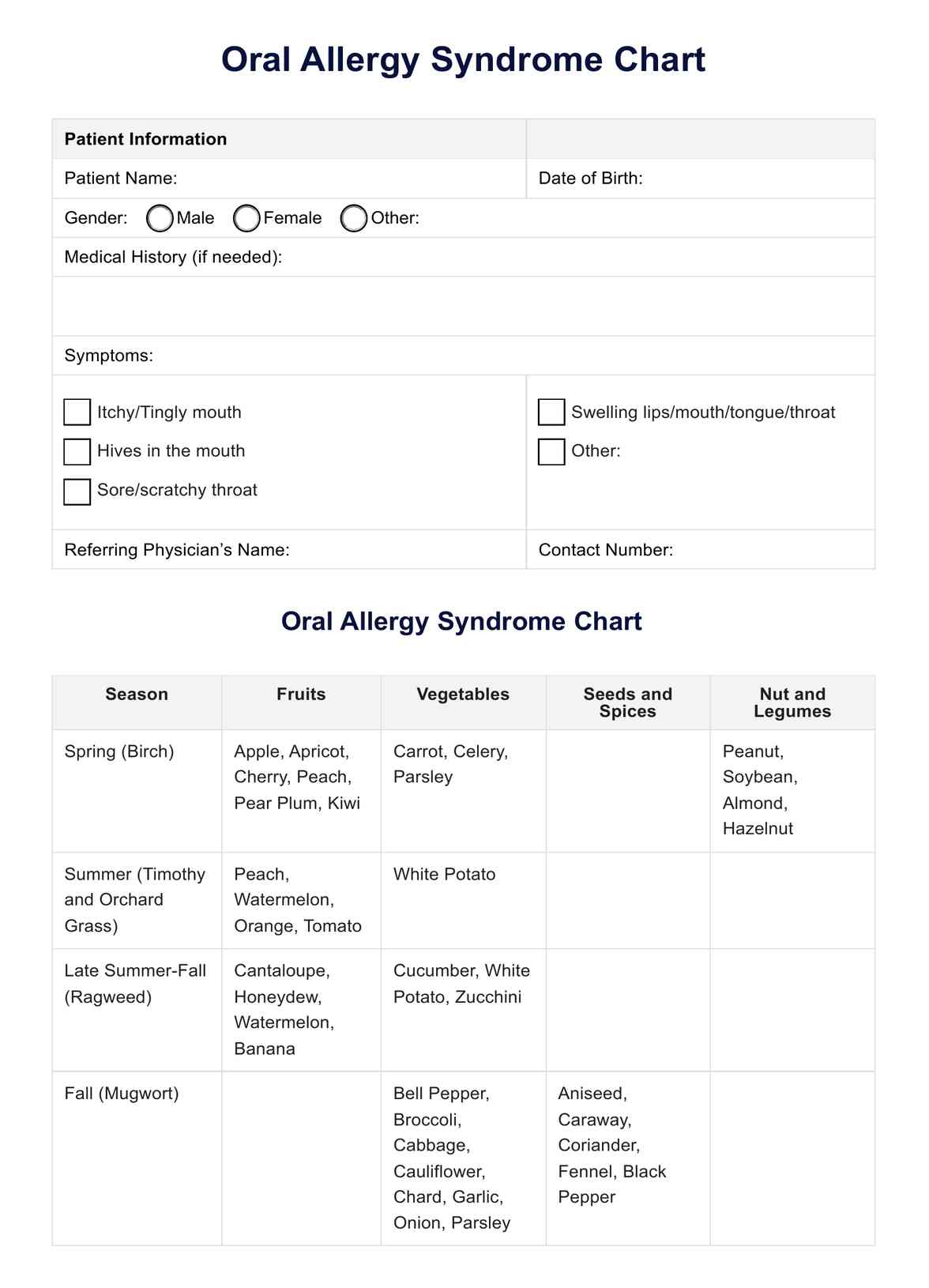 Oral Allergy Syndrome Chart PDF Example