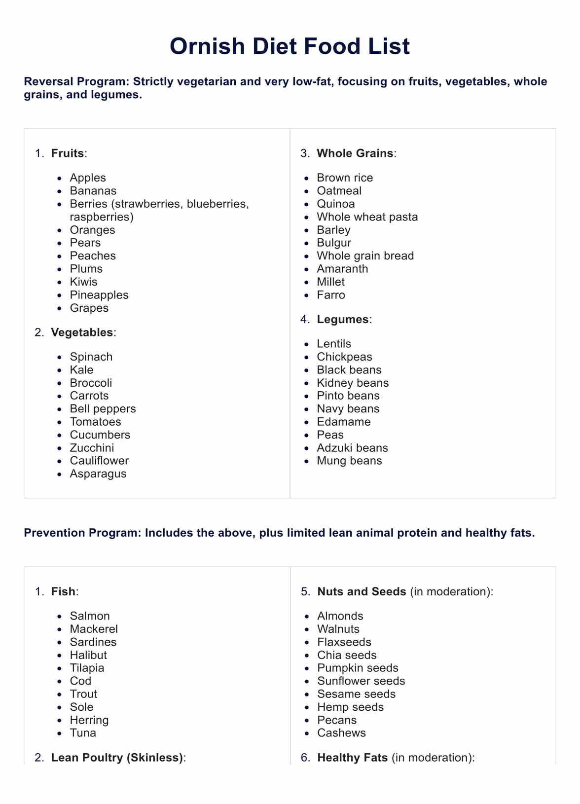 Ornish Diet Food List PDF Example