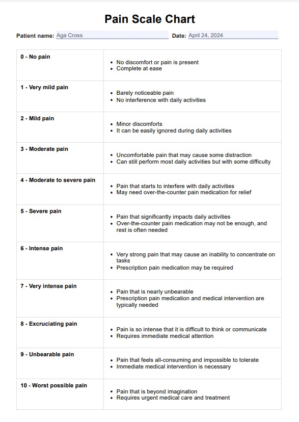 Gráfico de nivel de dolor PDF Example