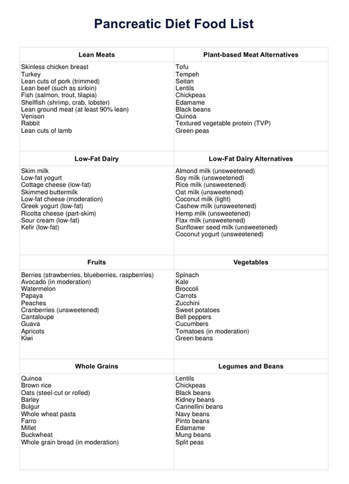 Lista de alimentos de Dieta pancreática PDF Example