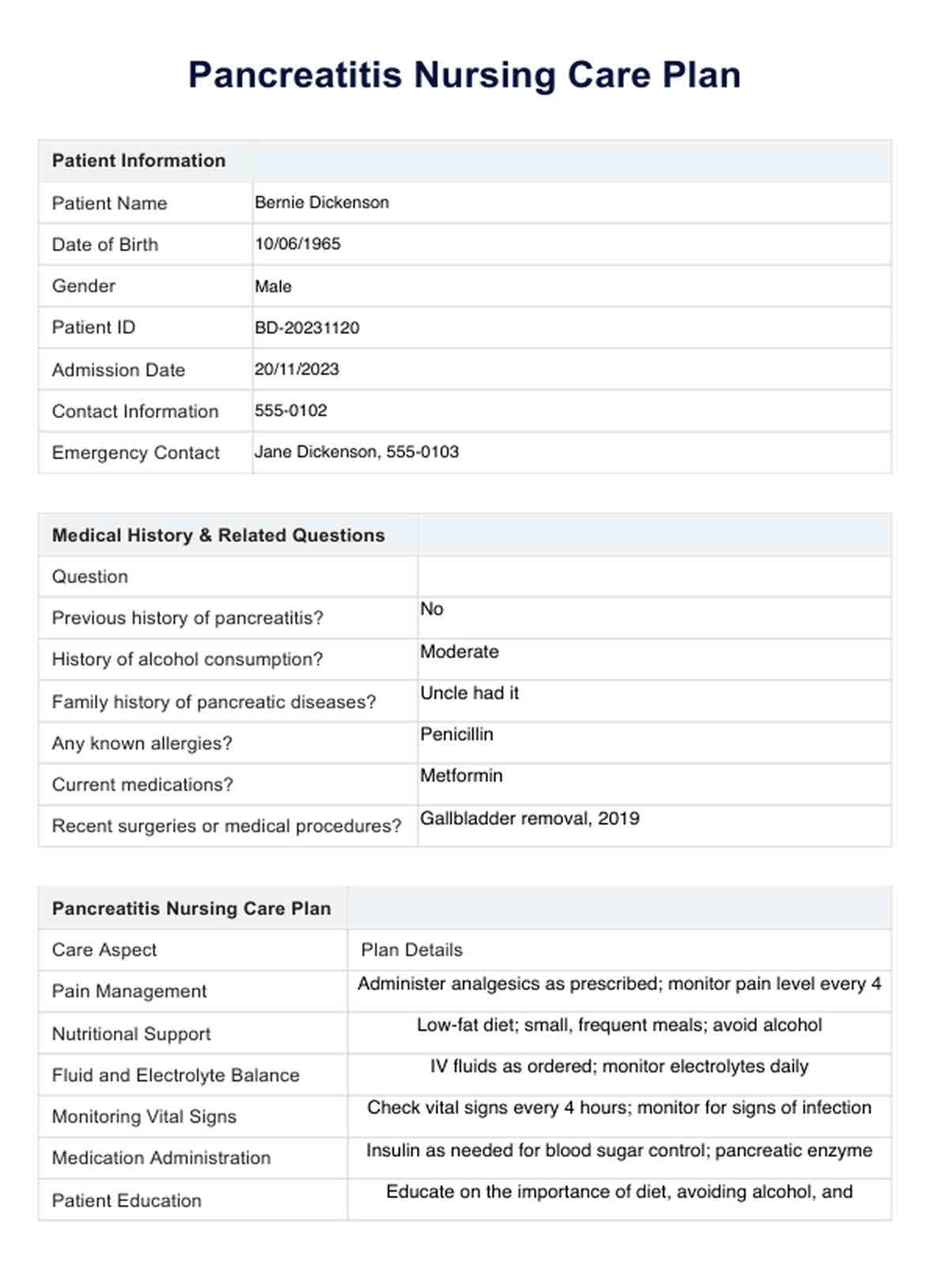 Pancreatitis Nursing Care Plan PDF Example