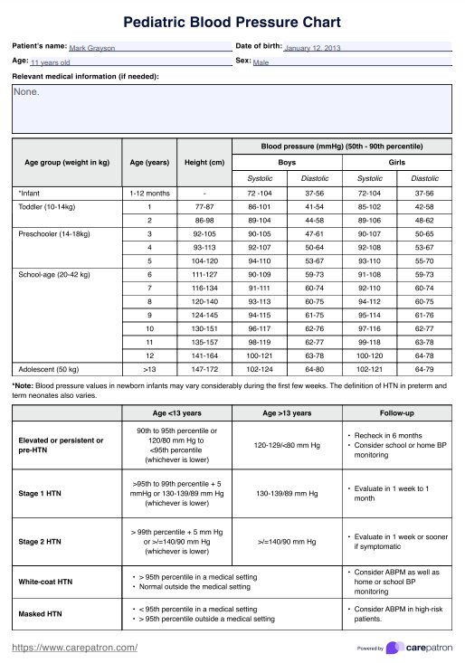 Gráfico de presión arterial en niños PDF Example