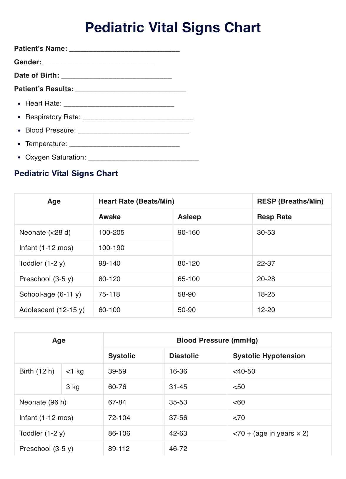 Pediatric Vital Signs PDF Example