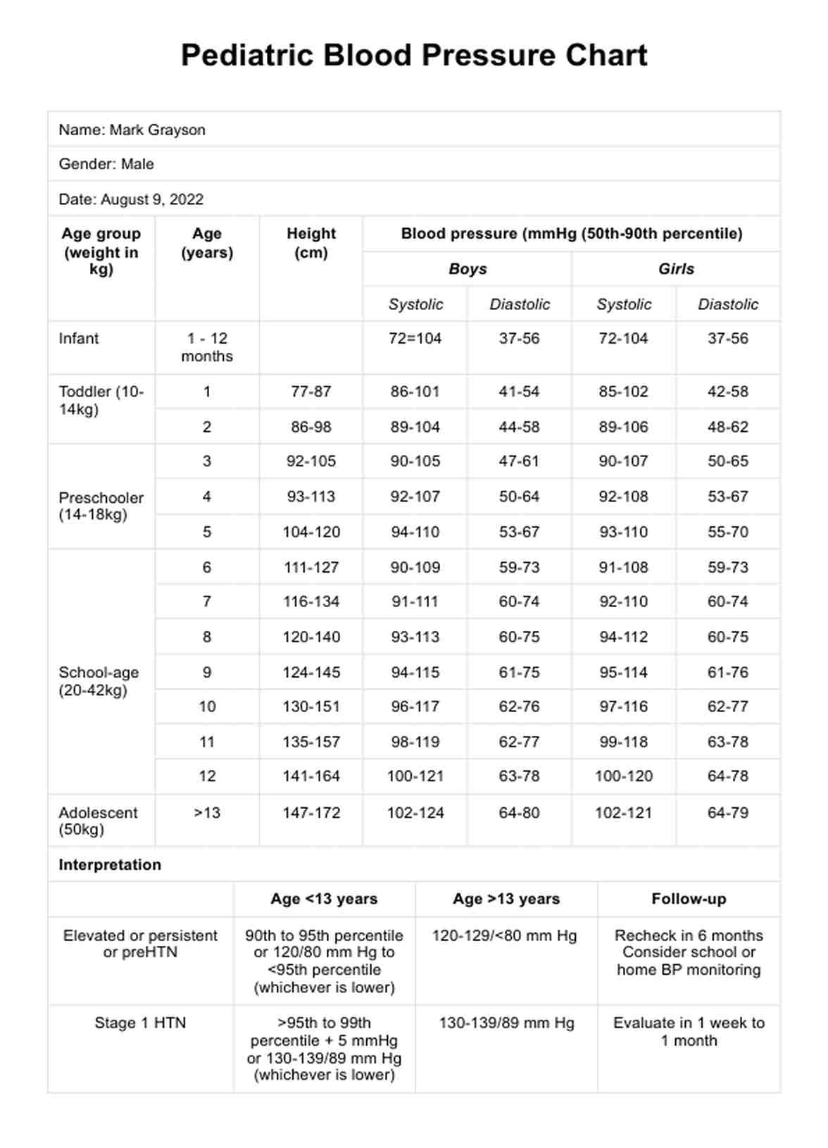 Pediatric Blood Pressure Chart Example Free PDF Download