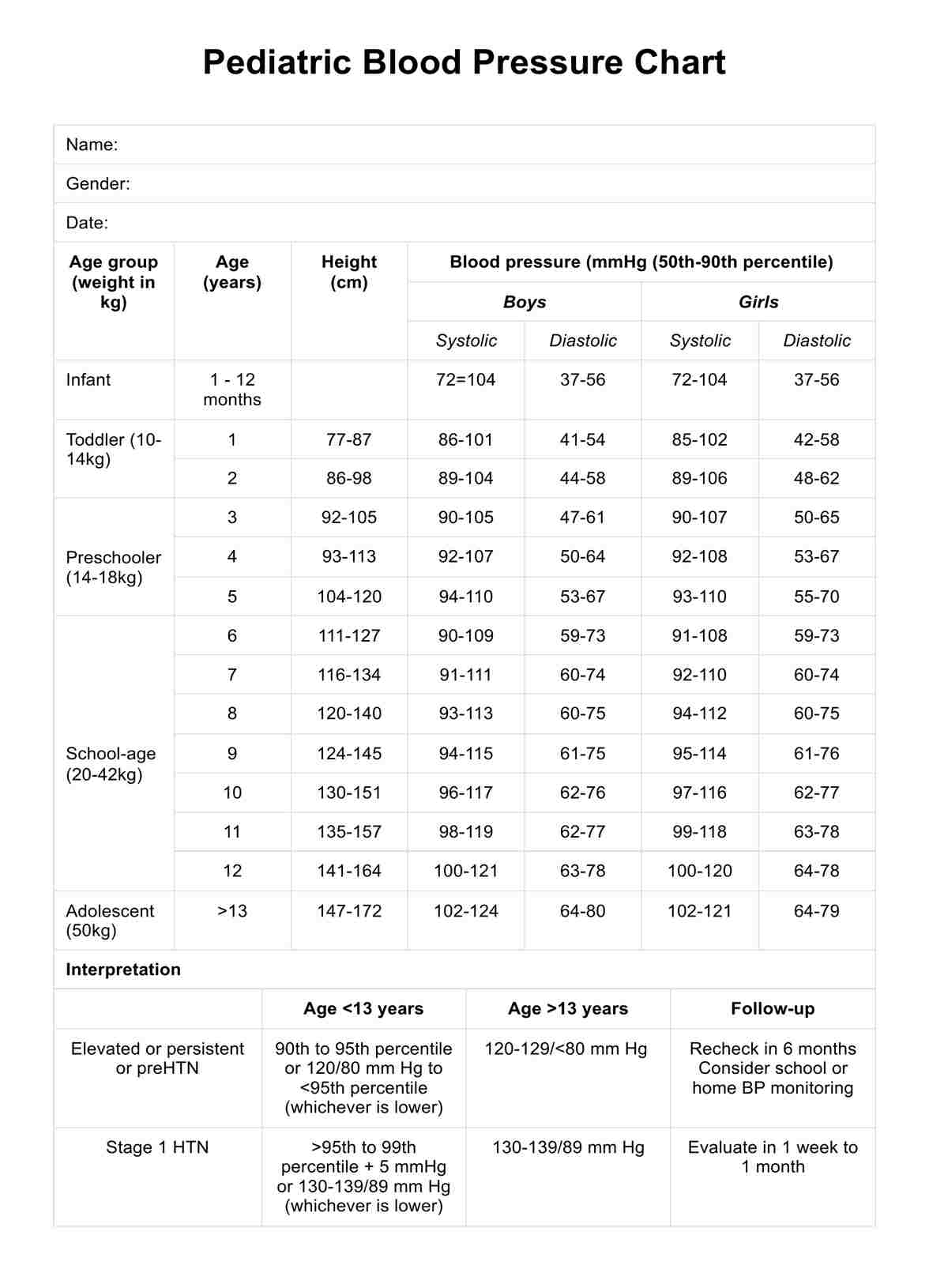 Elderly Blood Pressure Chart Example Free PDF Download