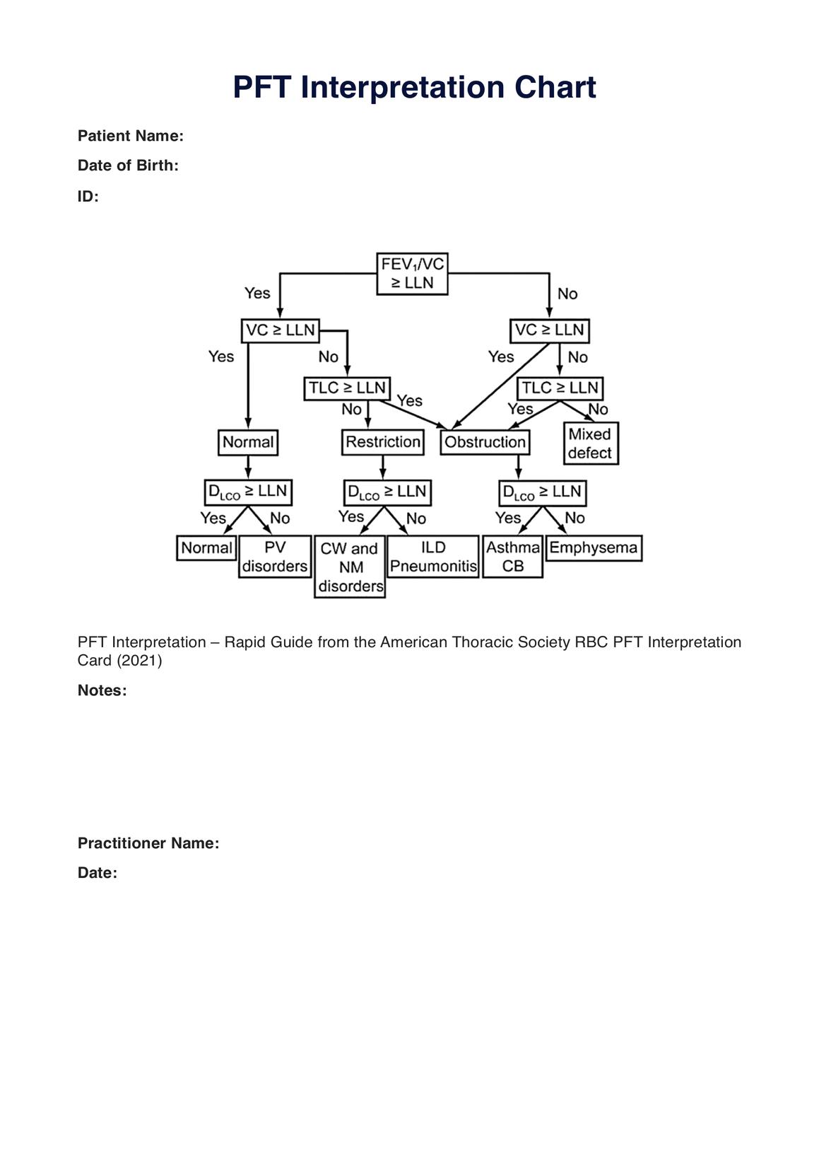 PFT Interpretation Chart PDF Example