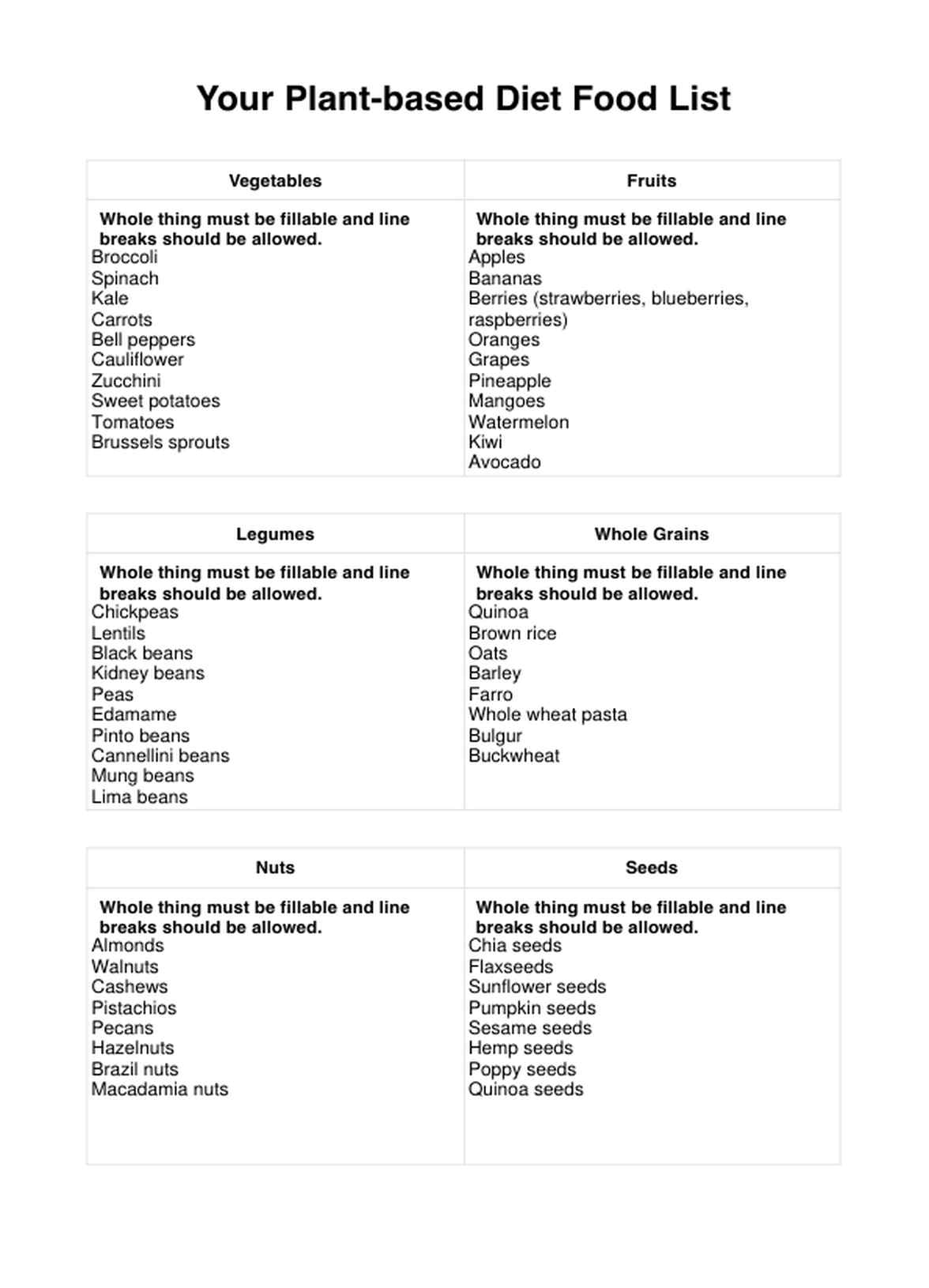 Plant-based Diet Food List PDF Example