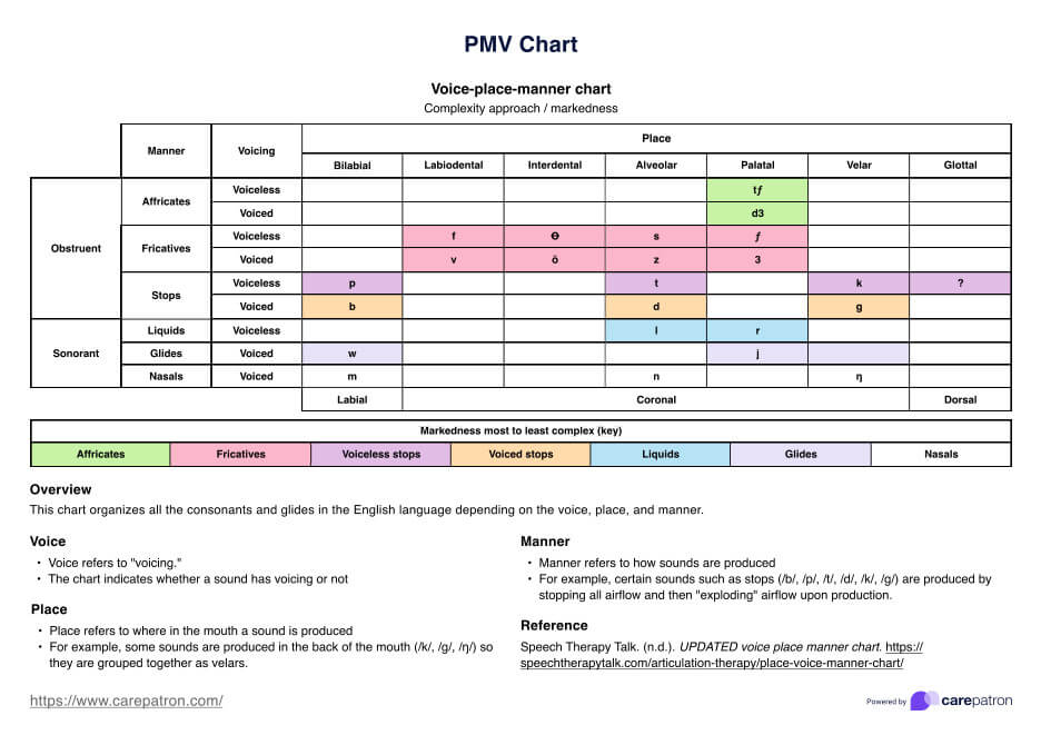 PMV Chart PDF Example