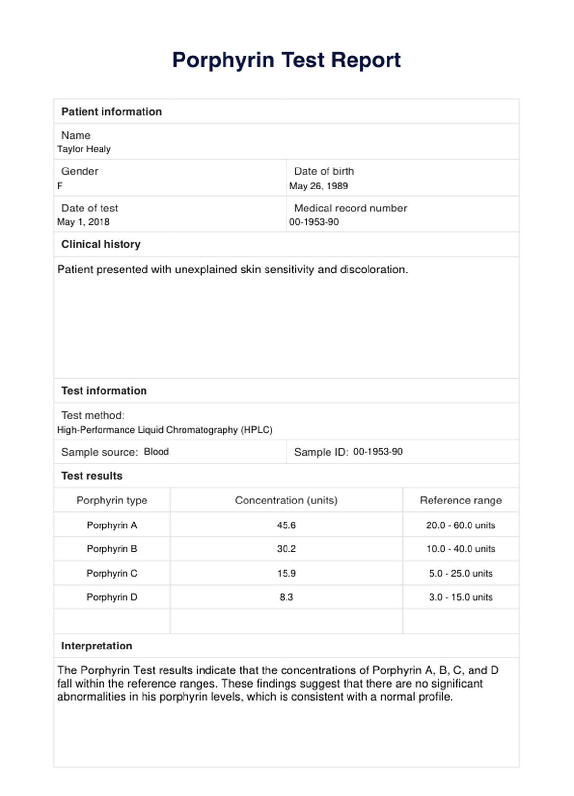 Porphyrin Test Reports PDF Example