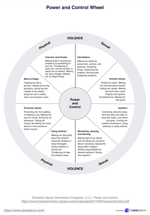 Power And Control Wheel PDF Example