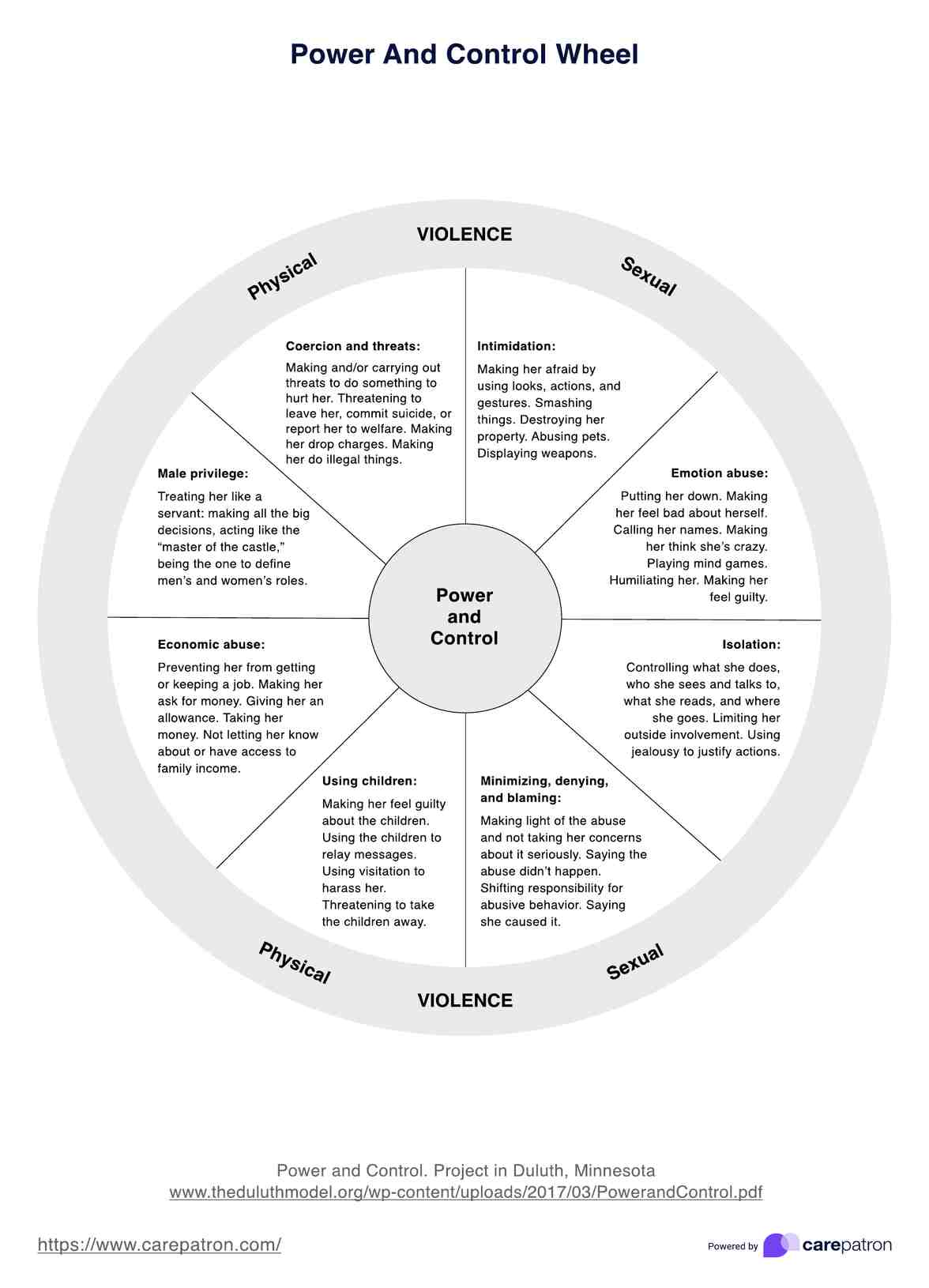 Power And Control Wheel PDF Example