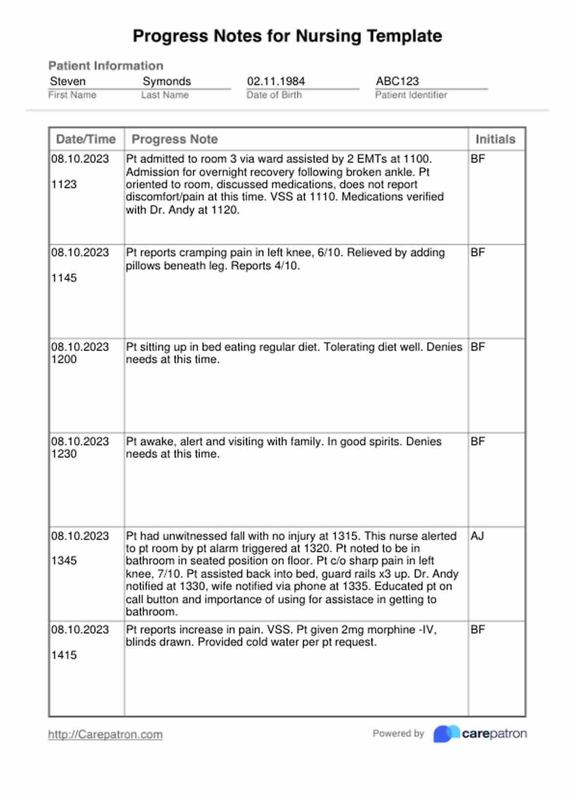 Progress Notes For Nursing Template PDF Example