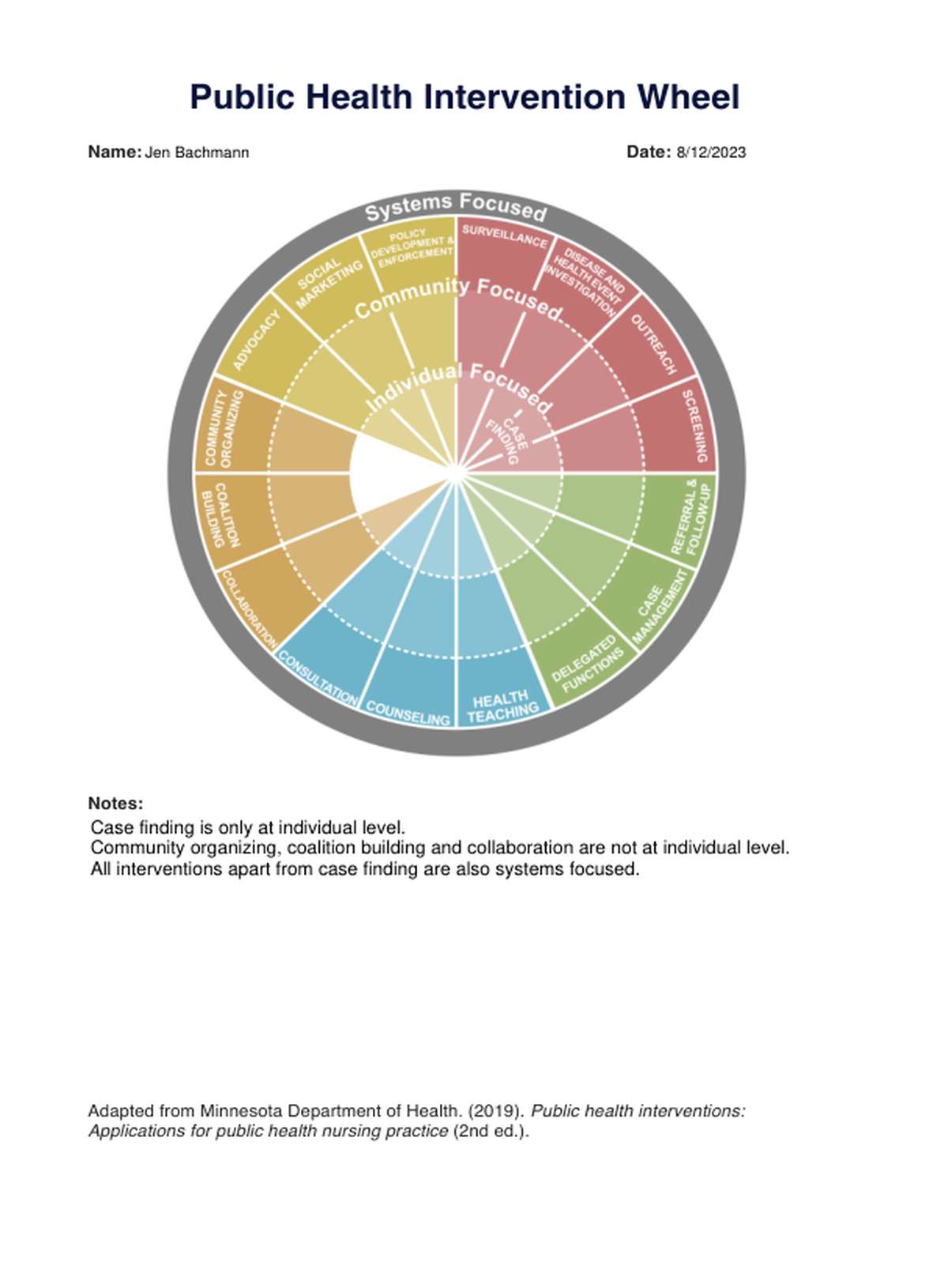 Public Health Intervention Wheel PDF Example