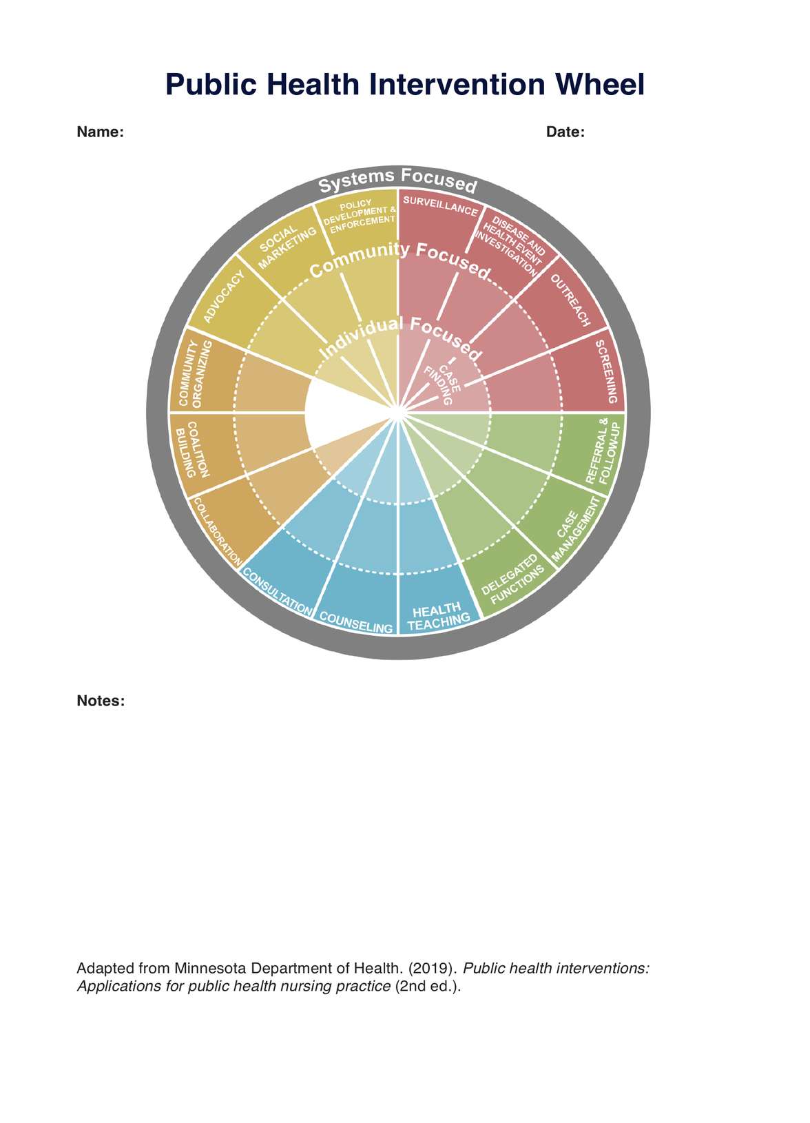 Public Health Intervention Wheel PDF Example