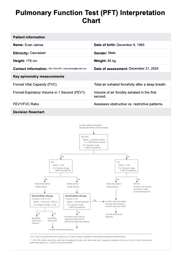 PFT Interpretation Chart PDF Example