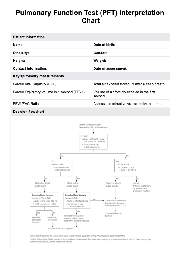 PFT Interpretation Chart PDF Example