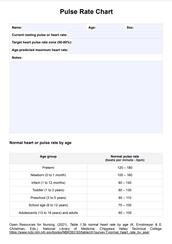 Grafico della frequenza cardiaca PDF Example