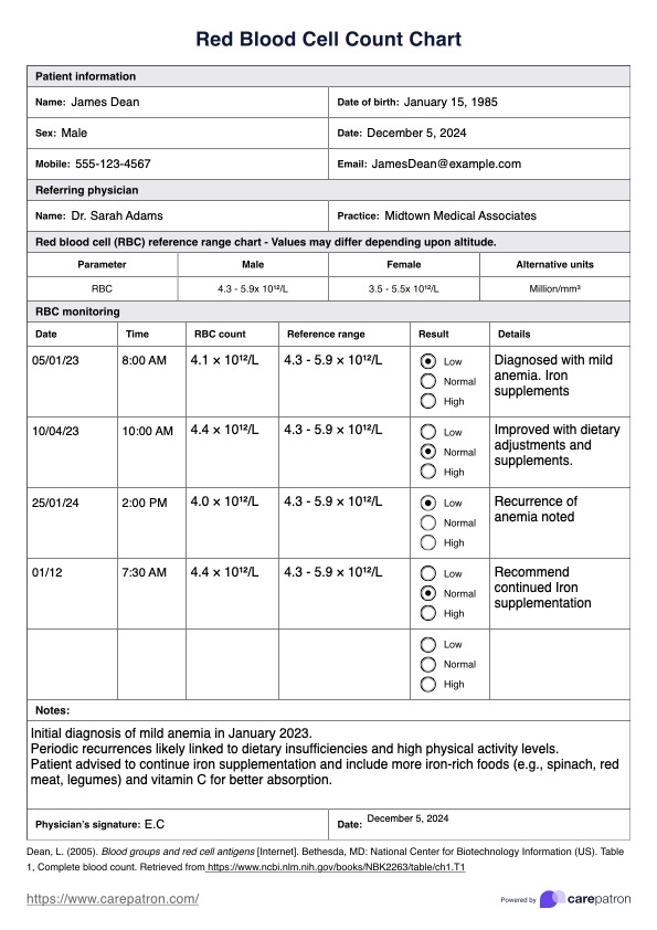 Red Blood Cell Count PDF Example