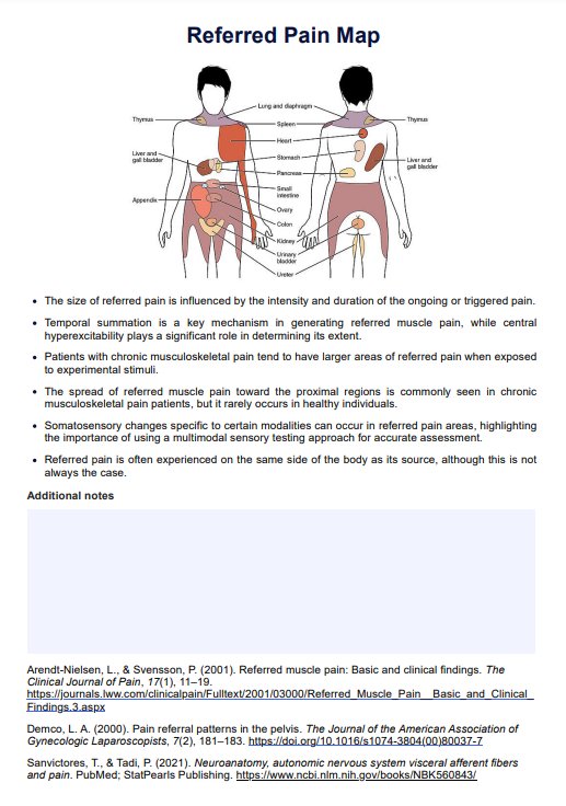 Mapa del dolor referido PDF Example