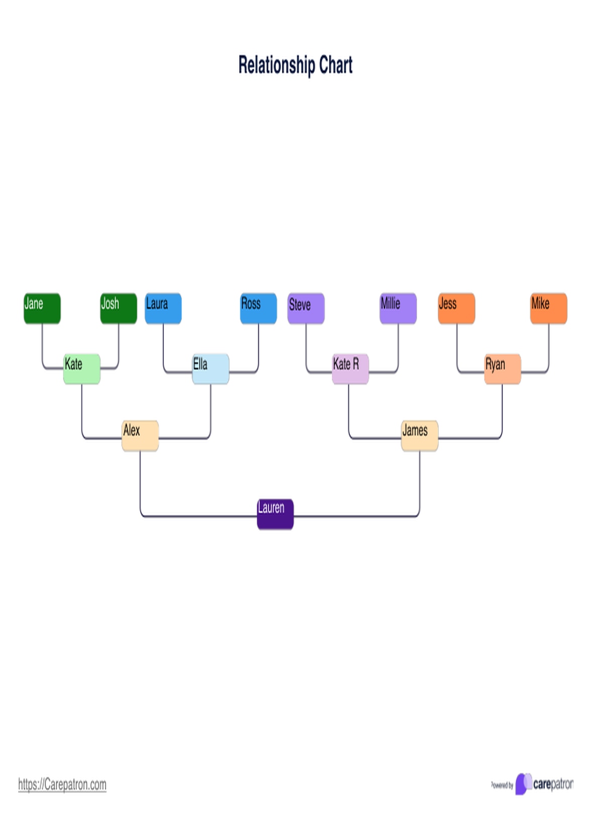 Gráfico de relación PDF Example