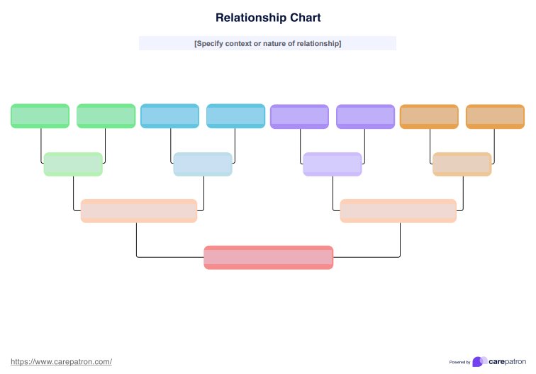 Gráfico de relación PDF Example