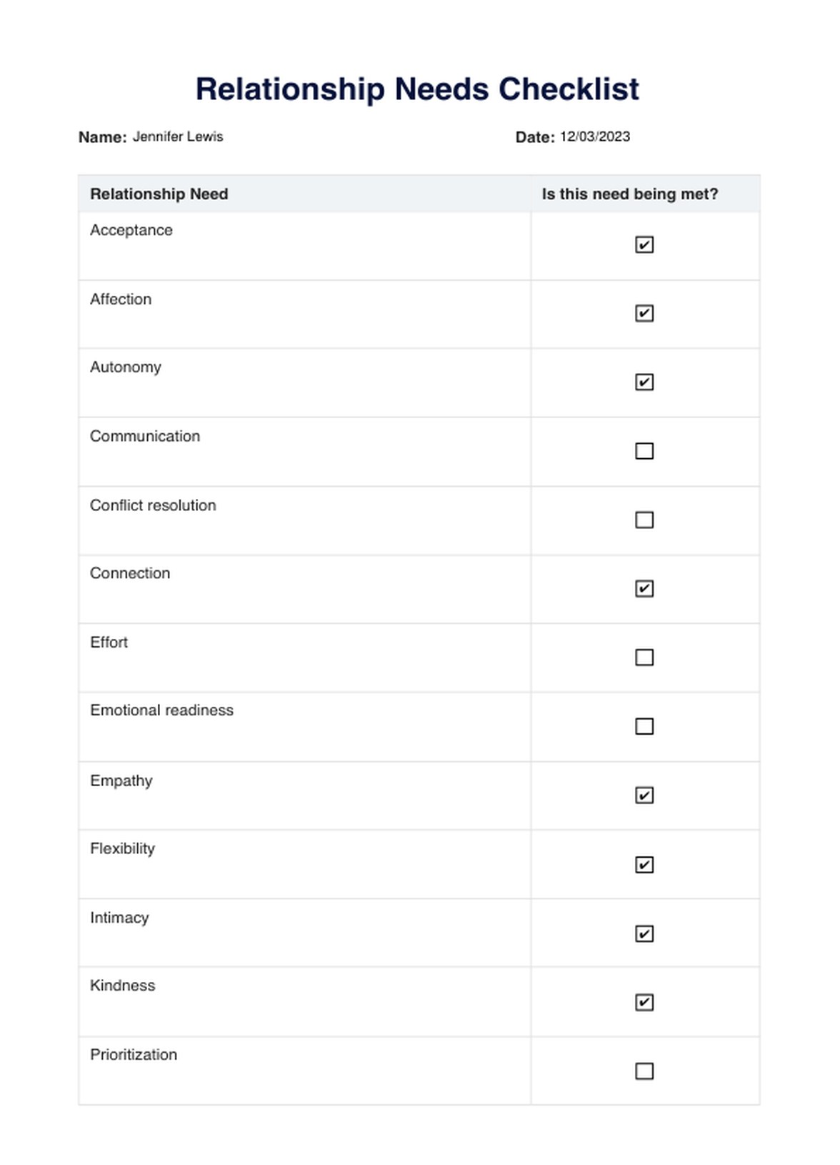 Checklist de Necidades en las relaciones PDF Example