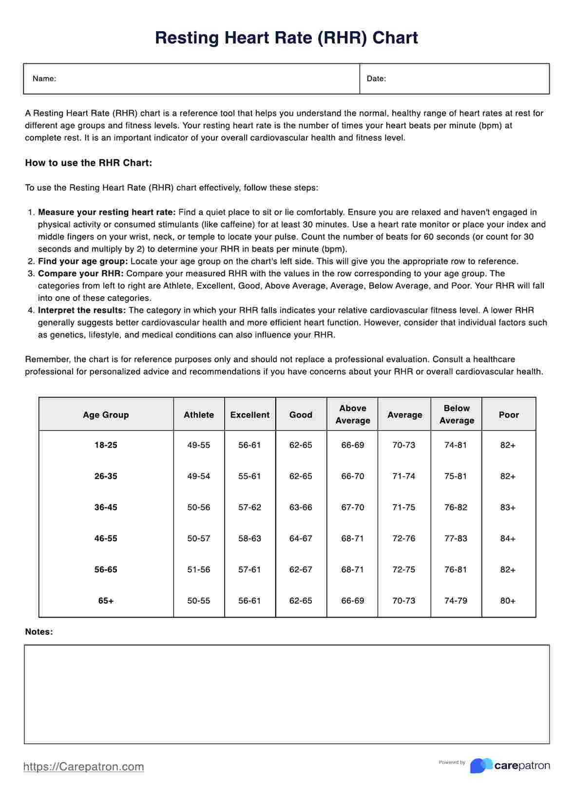 Resting Heart Rate Charts PDF Example