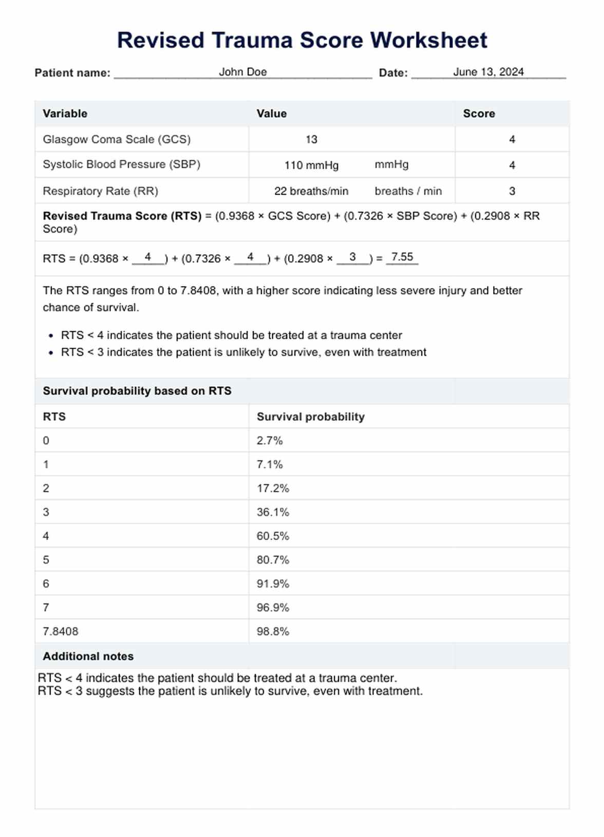 Revised Trauma Score Worksheet & Example | Free PDF Download