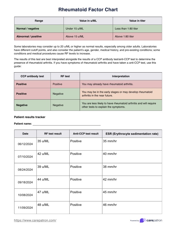 Gráfico de factor reumatoide PDF Example