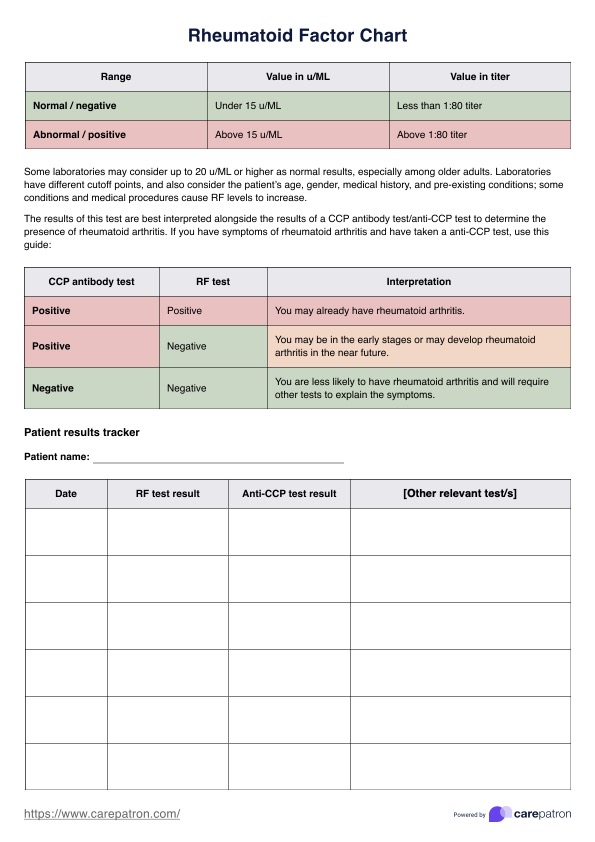 Gráfico de factor reumatoide PDF Example