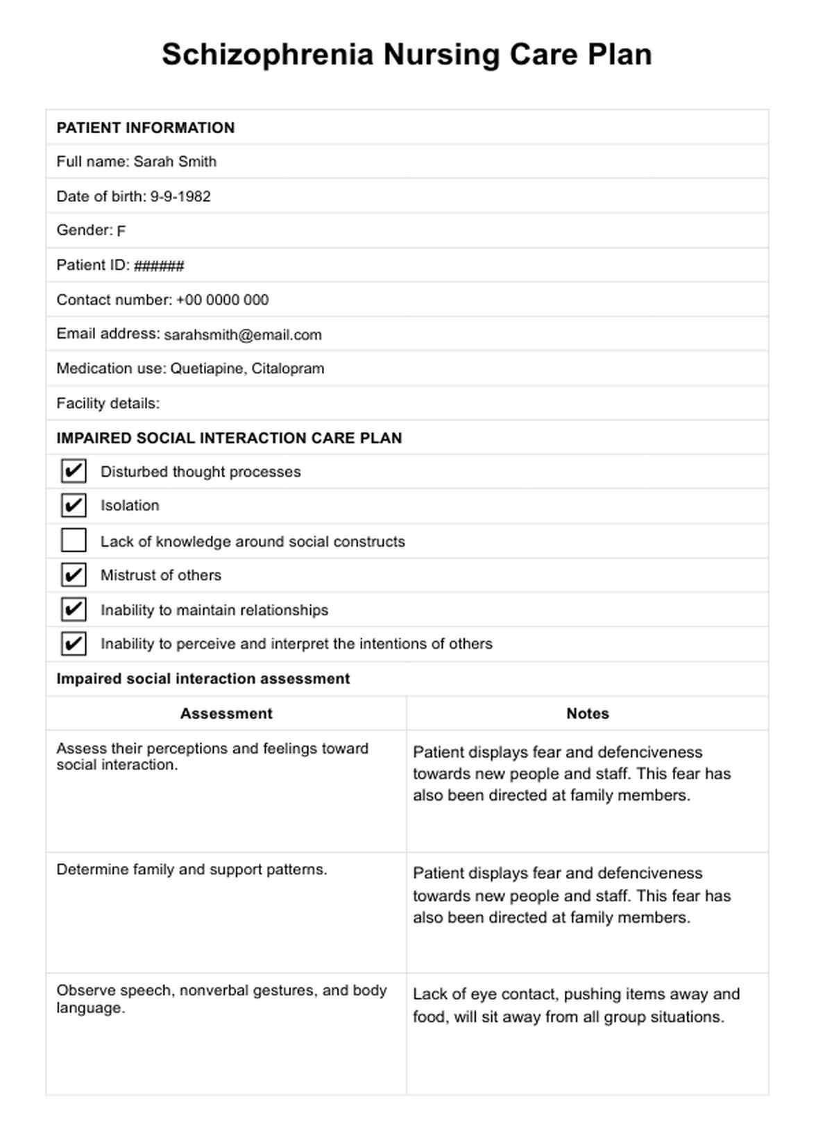 Schizophrenia Nursing Care Plan PDF Example