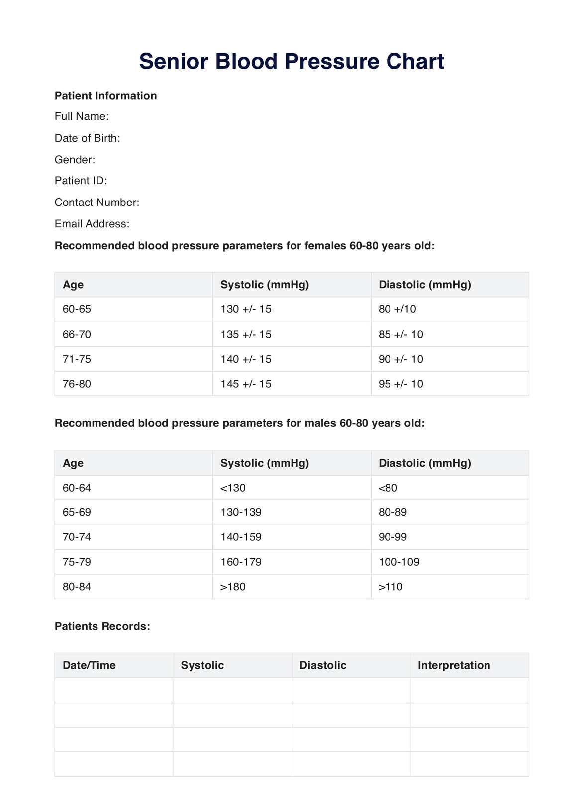 Blood Pressure Chart & Example | Free PDF Download