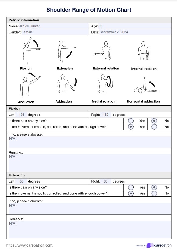 Omuz Hareket Aralığı Çizelgeleri PDF Example