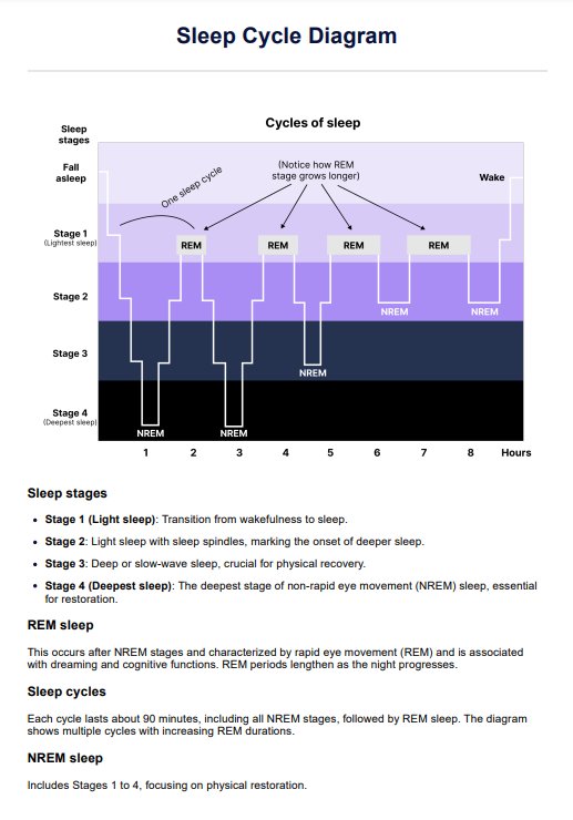 Sleep Cycle Diagram PDF Example