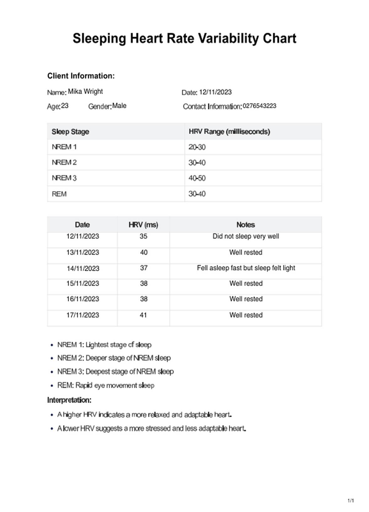 ความแปรปรวนของอัตราการเต้นของ PDF Example