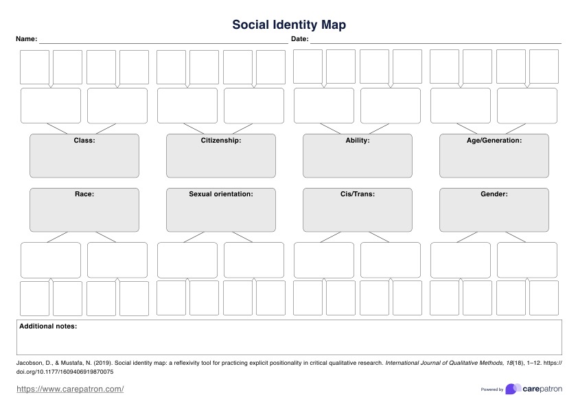 Social Identity Map PDF Example