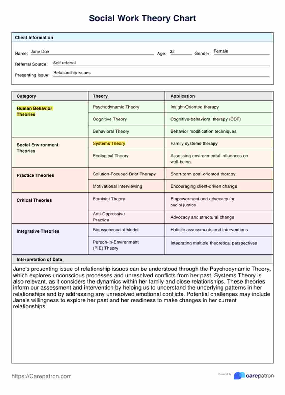 Gráfico de teoría del trabajo social PDF Example