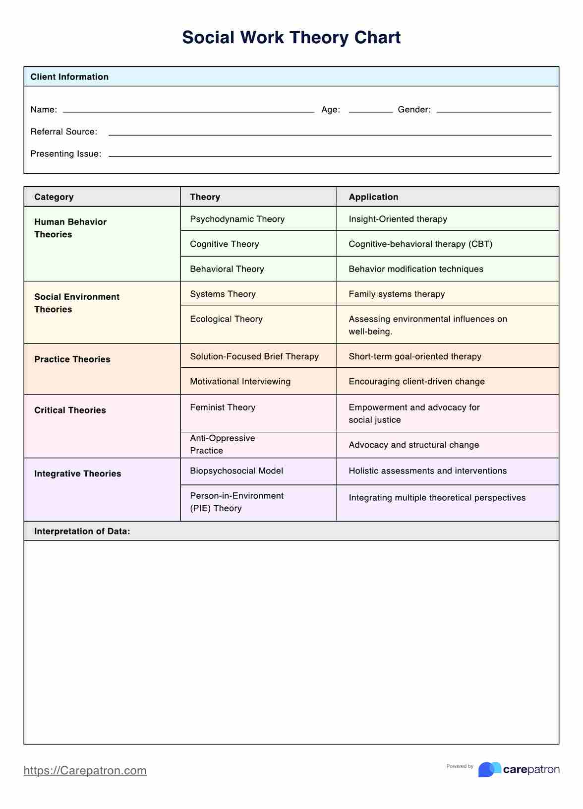 Social Work Theory Chart PDF Example