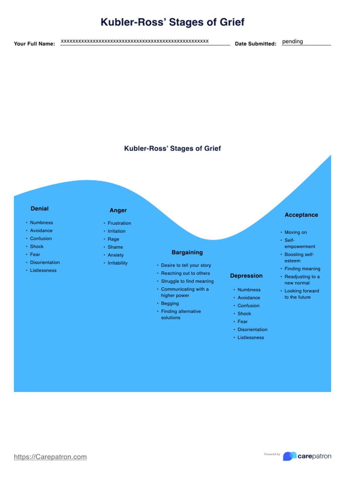 Stages of Grief Chart PDF Example