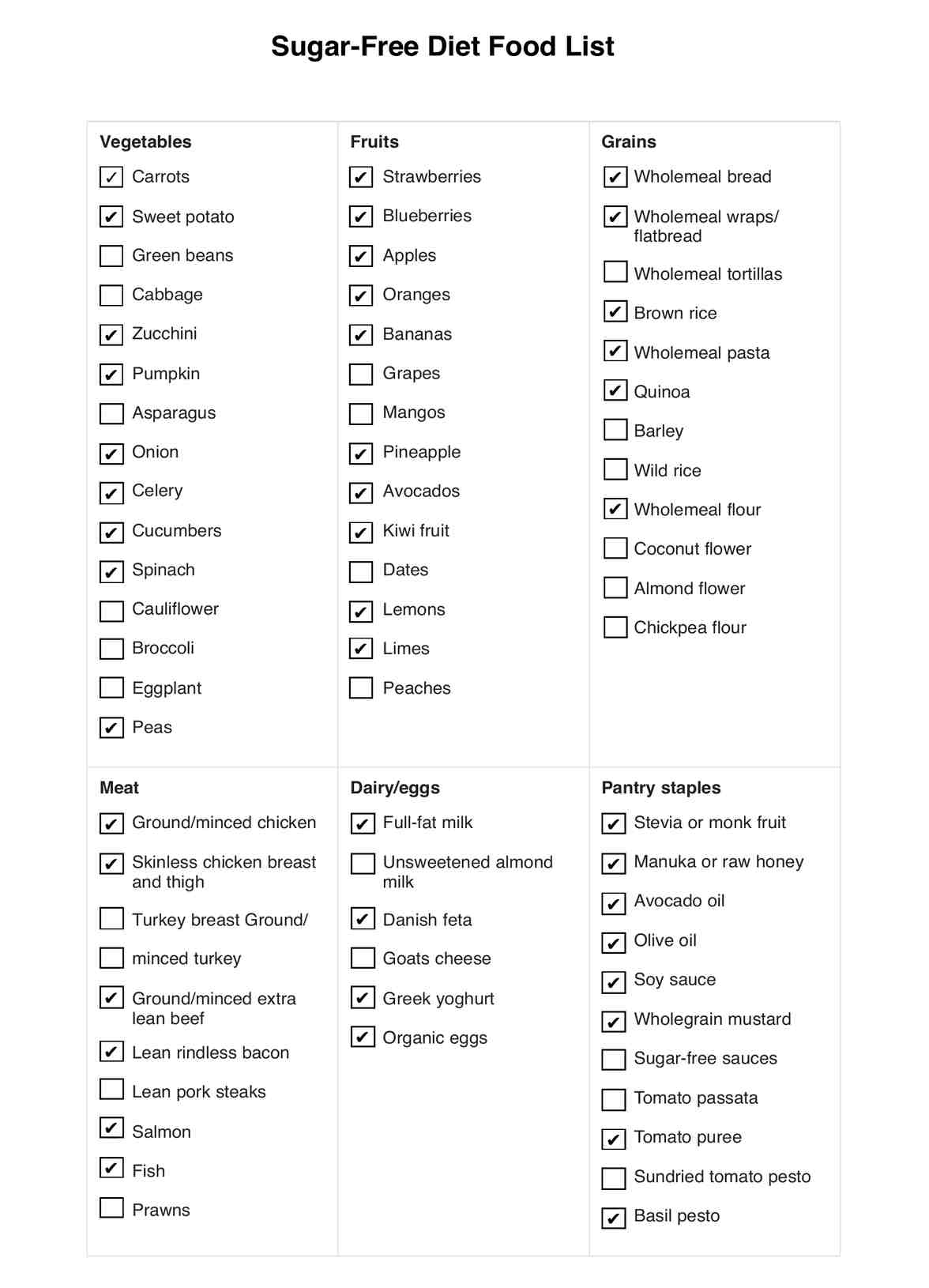 Makanan Diet Bebas Gula PDF Example