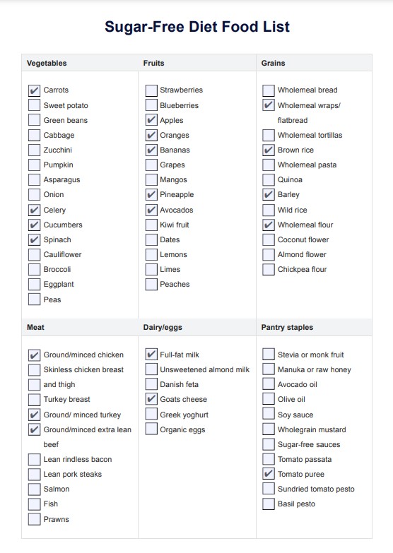 Sugar Free Diet Food List Example Free PDF Download