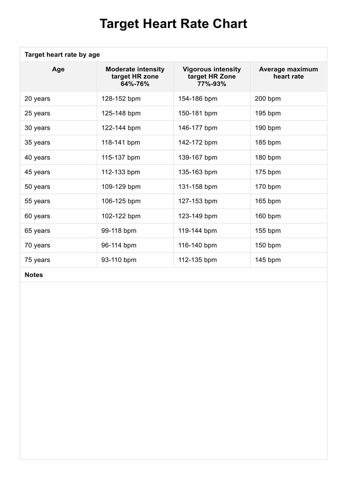 Target Heart Rate PDF Example