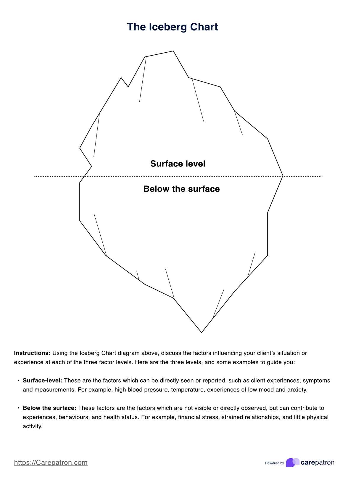 Iceberg Chart PDF Example