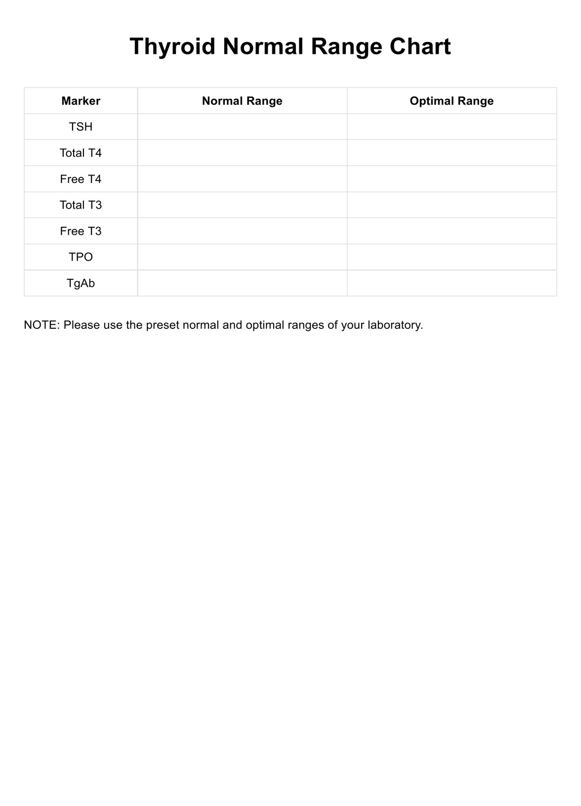 Thyroid Normal Range Chart PDF Example