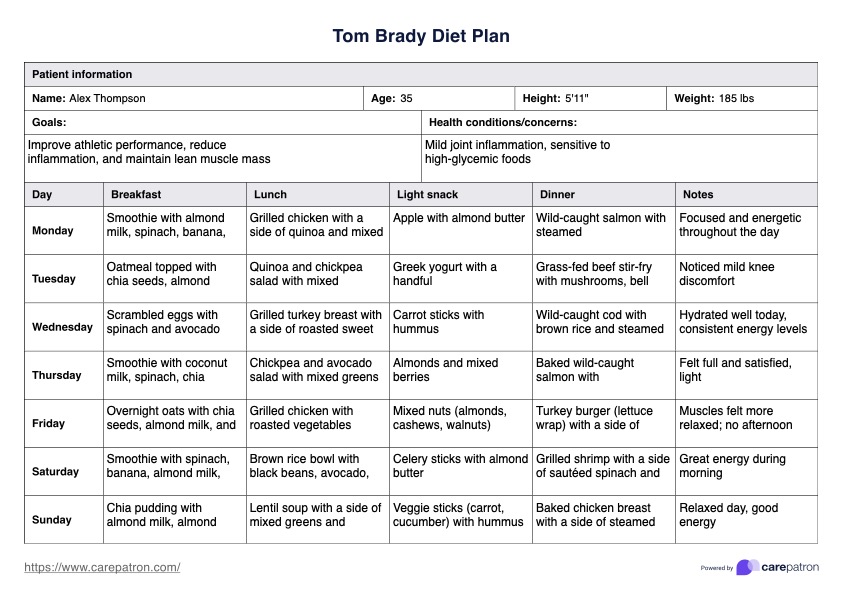 Tom Brady Diet Plan PDF Example