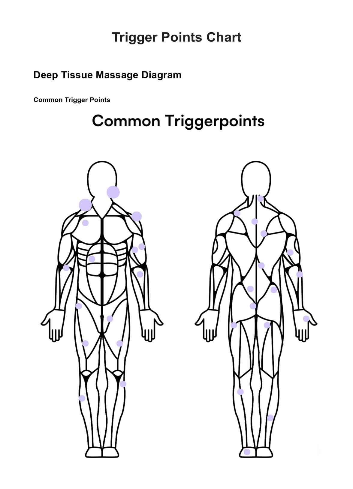 Trigger Point Charts PDF Example