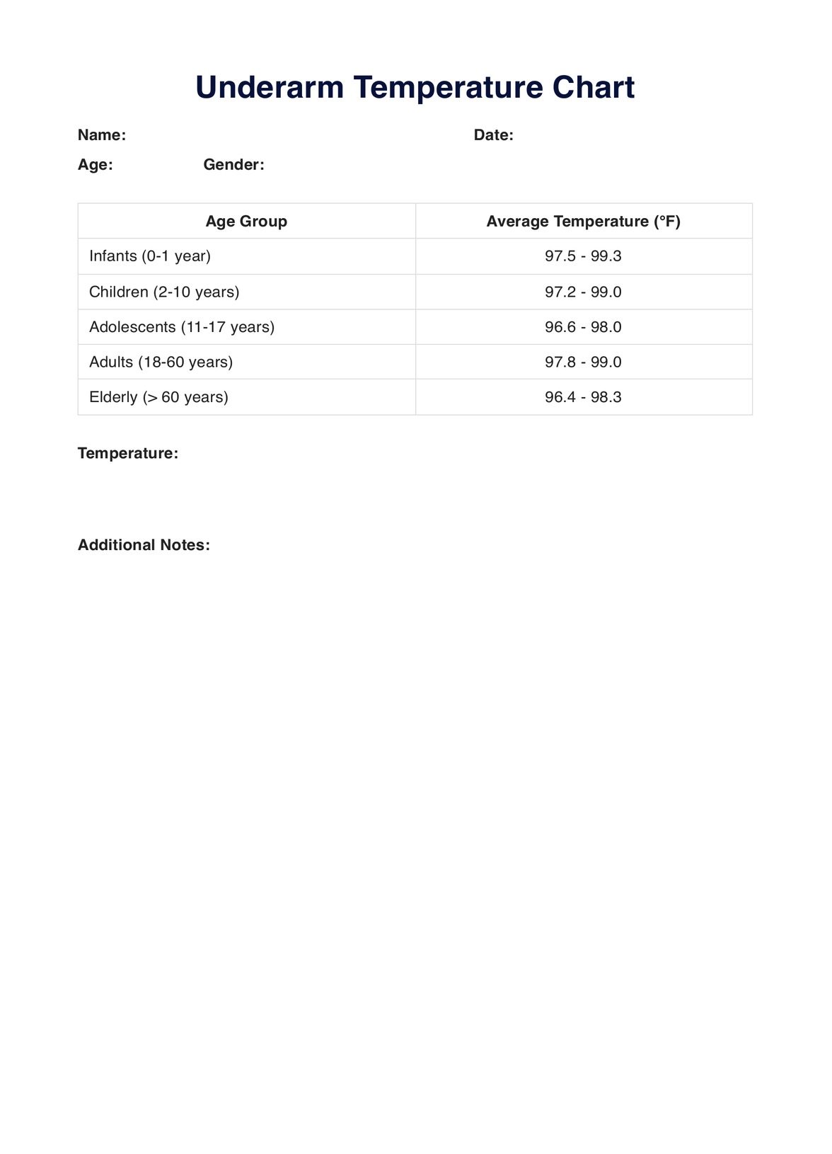 Underarm Temperature Chart PDF Example
