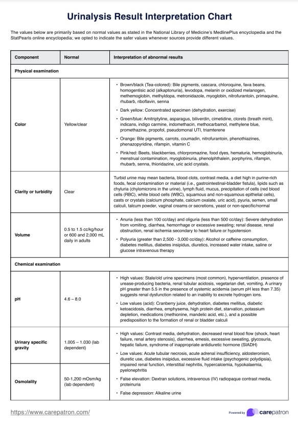 尿液分析結果解釋 PDF Example